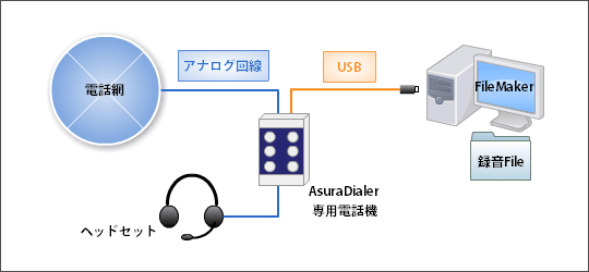 アシュラダイヤラー