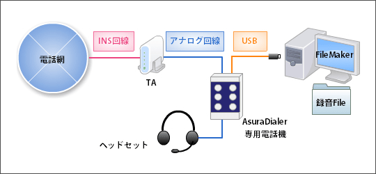 アシュラダイヤラー