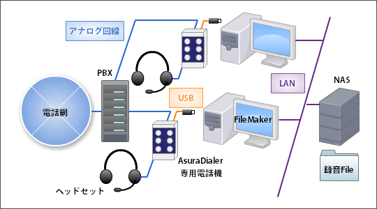 アシュラダイヤラー