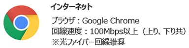 インターネット